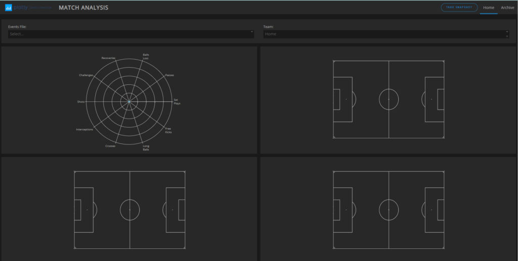 Dashboard para análise de dados de futebol