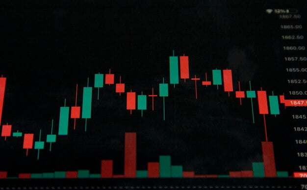 Metatrader 5