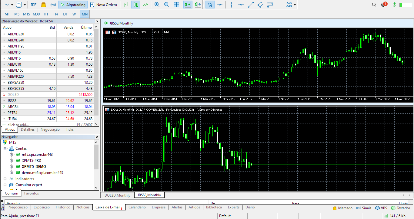 Painel do Metatrader5