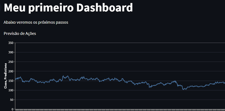 Exemplo de dashboard construído em dez minutos com Streamlit