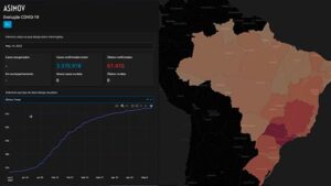 Dashboard de análise da Covid no Brasil