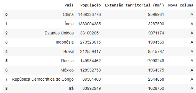 Exemplo de planilha Excel ou Google Sheets que mostra a população de oito países