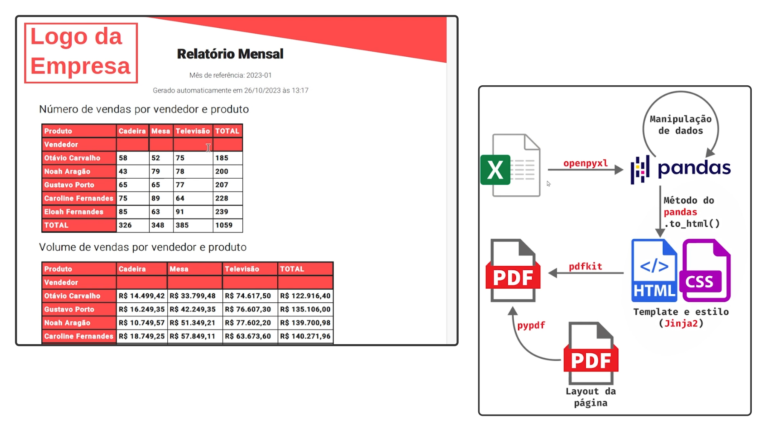 Projeto Gerando Relatórios PDF via Excel