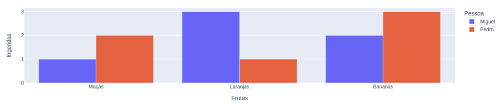 Output de um gráfico feito com Graph Objects (graph_objects)