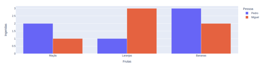 Output de um gráfico feito com Plotly Express (plotly.express)