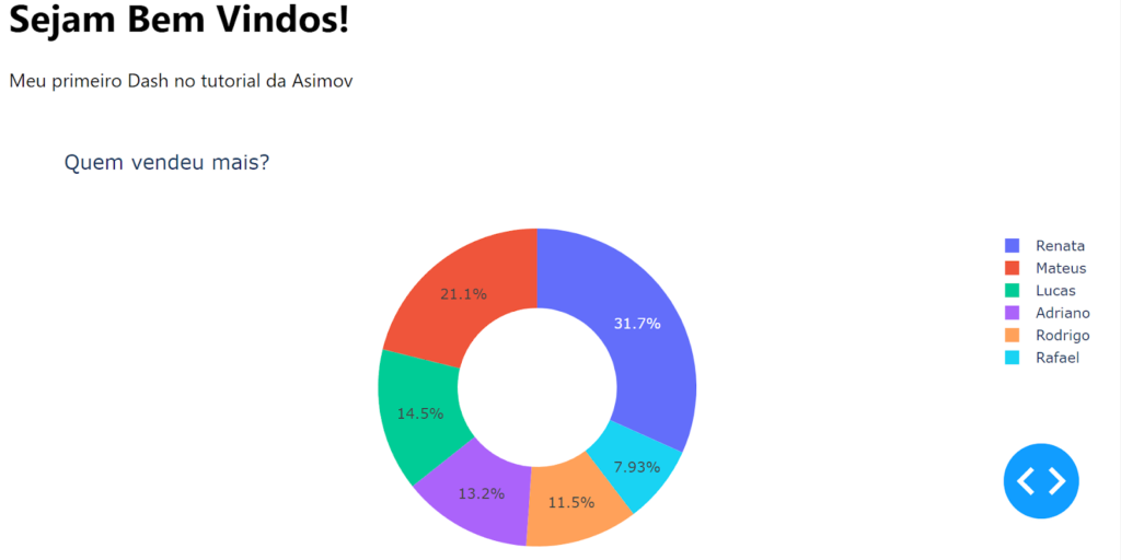 Layout do dash deste tutorial de criação do primeiro dashboard