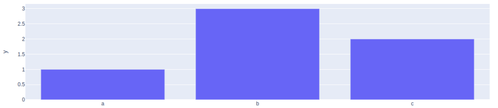 Output de um gráfico de barras em Python