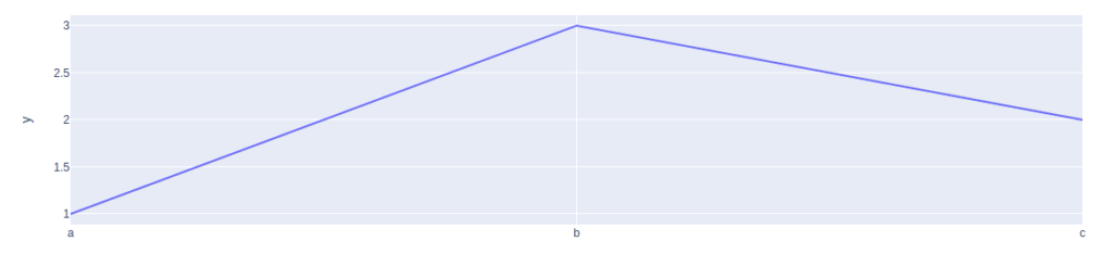 Output de um gráfico de linhas em Python