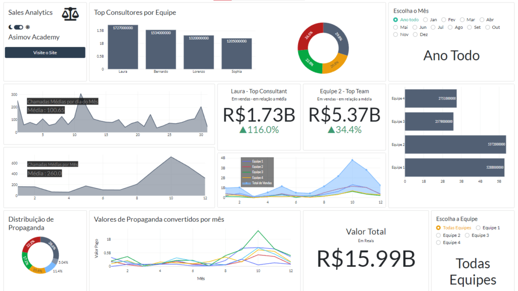 Layout de um dashboard profissional que utiliza Dash Bootstrap Components