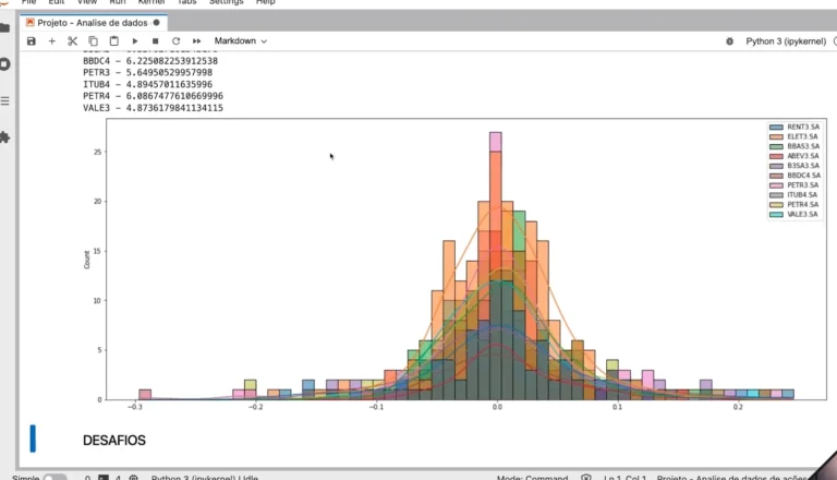 Projeto Análise de ações com Machine Learning