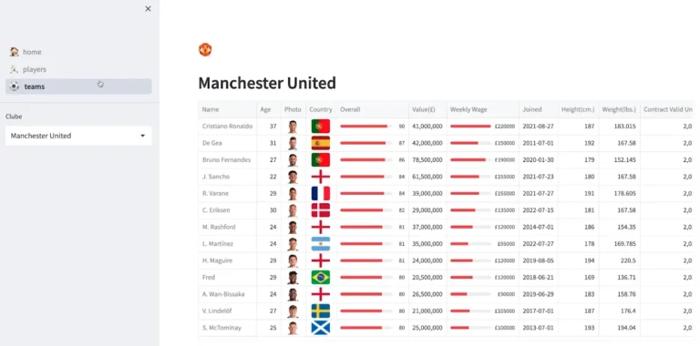 Projeto Análise de dados da FIFA com Streamlit